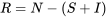 R=N-(S+I)