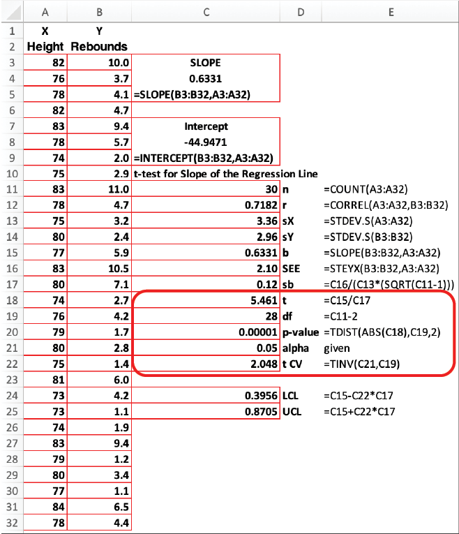 Calculation of the Test Statistic and p-value for the Slope of the Regression Line