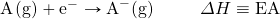 \ce{A(g)}+\text{e}^-\rightarrow \ce{A^-(g)}\hspace{10 mm}\Delta H\equiv \text{EA}