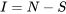 I=N-S