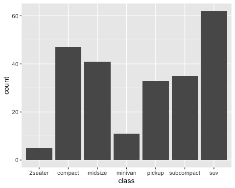 An example of a basic bar chart.