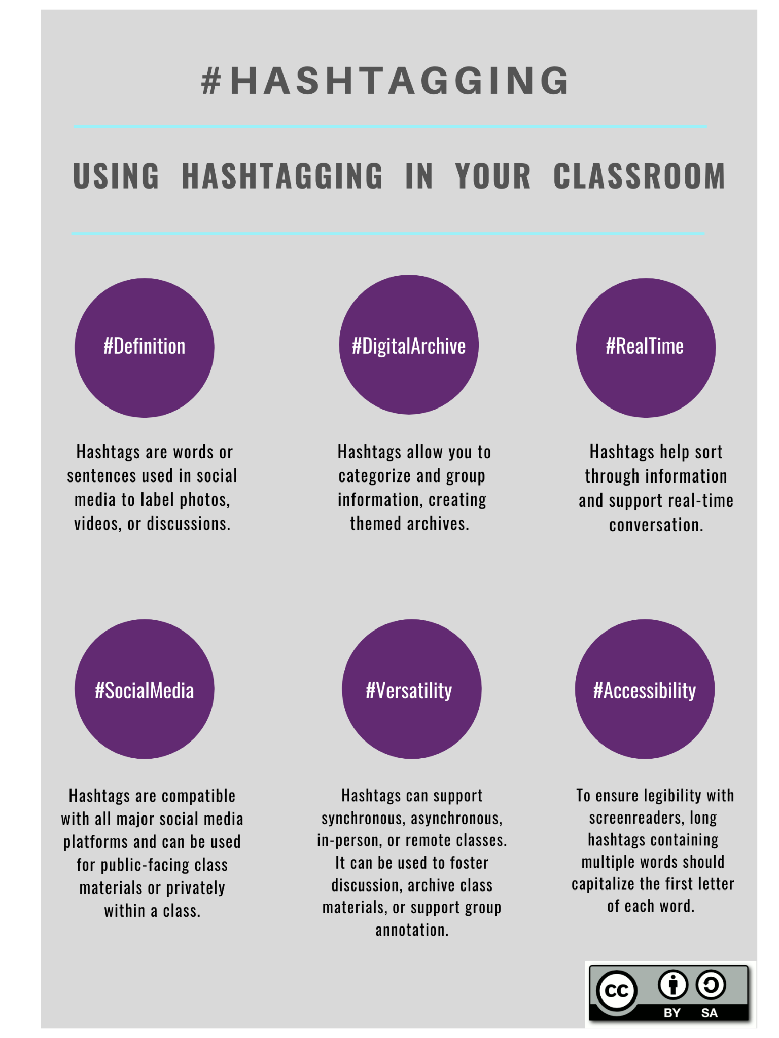 Descriptions of how one might use Hashtags in the classroom. #Definitions #DigitalArchive #RealTime #SocialMedia #Versatility #Accessibility