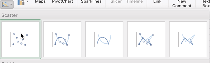 XY Scatter Chart