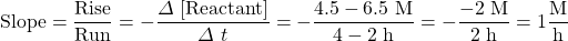\text{Slope}=\dfrac{\text{Rise}}{\text{Run}}= -\dfrac{\Delta \ [\text{Reactant}]}{\Delta \ t}=-\dfrac{4.5-6.5\text{ M}}{4-2\text{ h}}=-\dfrac{-2\text{ M}}{2\text{ h}}=1\dfrac{\text{M}}{\text{h}}