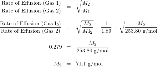 \begin{array}{rrl} \dfrac{\text{Rate of Effusion (Gas 1)}}{\text{Rate of Effusion (Gas 2)}}&=&\sqrt{\dfrac{M_2}{M_1}} \\ \\ \dfrac{\text{Rate of Effusion (Gas \ce{I2})}}{\text{Rate of Effusion (Gas 2)}}&=&\sqrt{\dfrac{M_2}{M\ce{I2}}}}=\dfrac{1}{1.89}=\sqrt{\dfrac{M_2}{253.80\text{ g/mol}}} \\ \\ 0.279&=&\dfrac{M_2}{253.80\text{ g/mol}} \\ \\ M_2&=&71.1\text{ g/mol} \end{array}