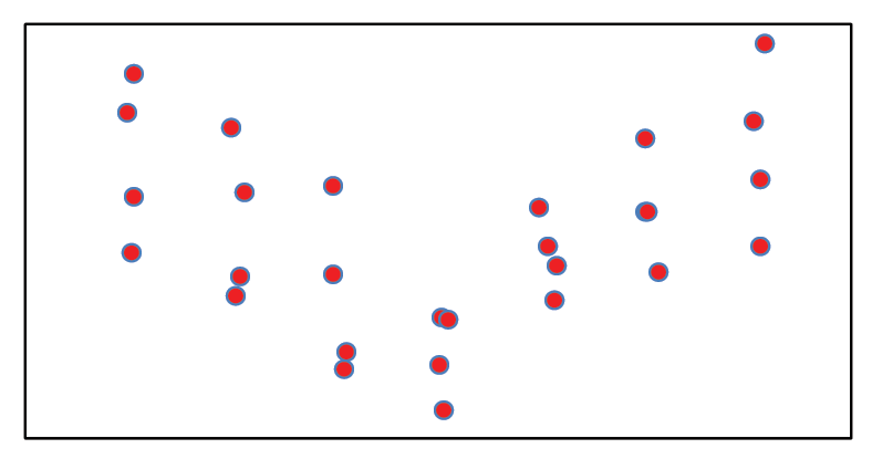 Scatter Diagram for a Nonlinear Relationship