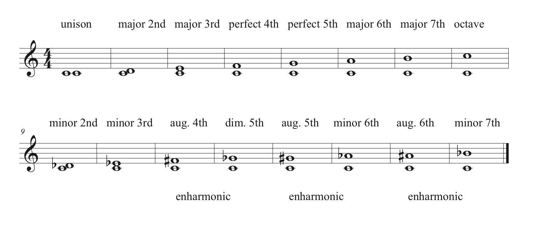 “Measuring Intervals” in “More than You Wanted to Know About Music When ...